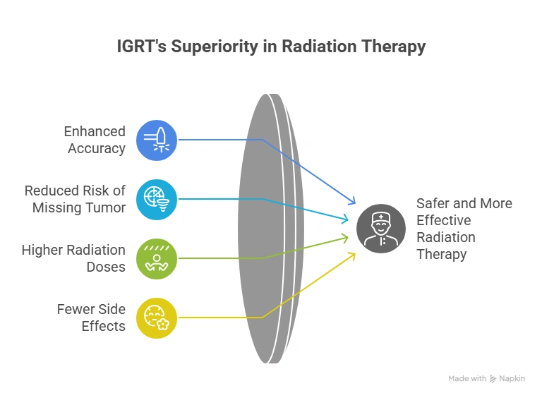 Diagnosis of Head and Neck Cancer